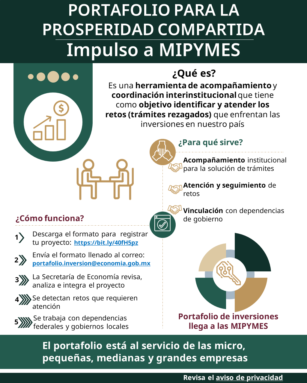 Mujeres Fuerza del Sureste